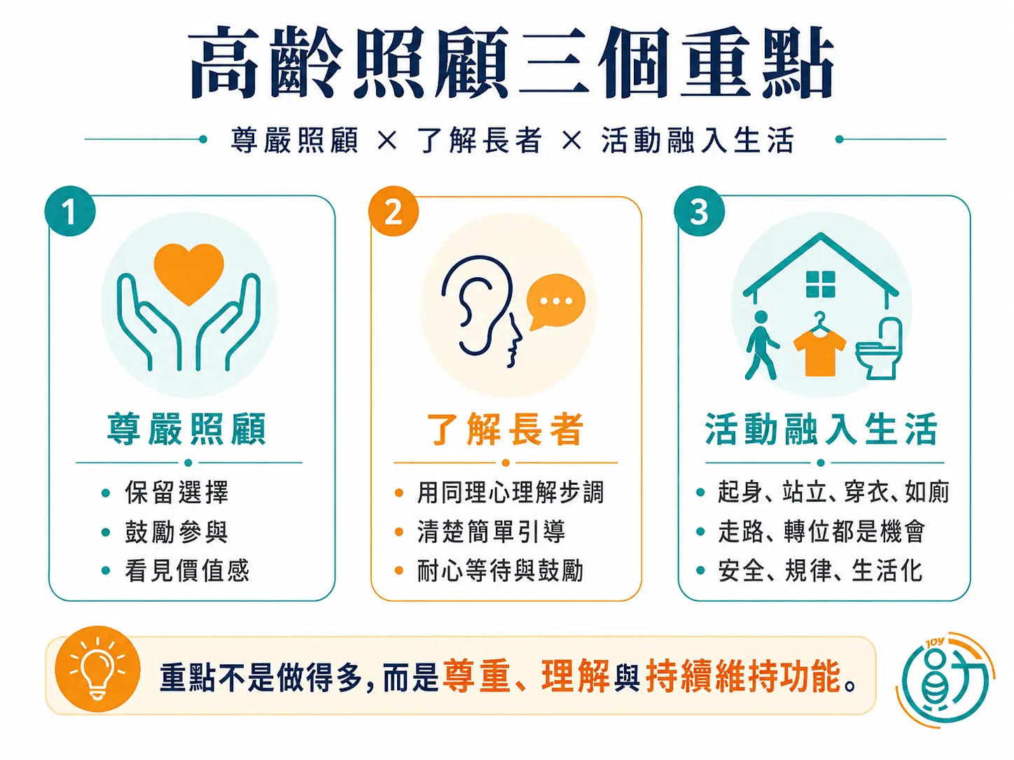 高齡照顧三個重點