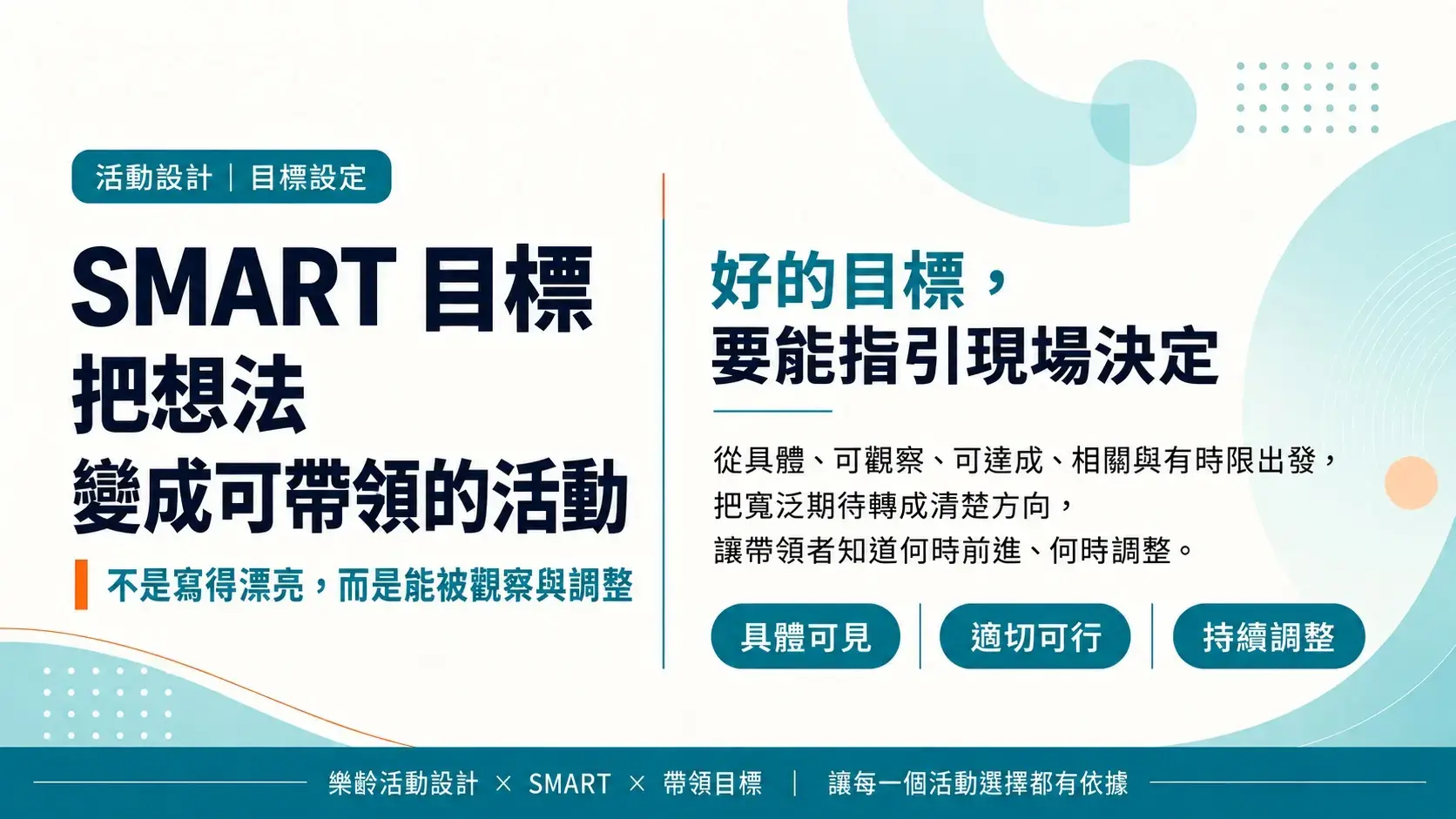 SMART 樂齡活動目標封面,呈現具體可見、適切可行與持續調整三項重點