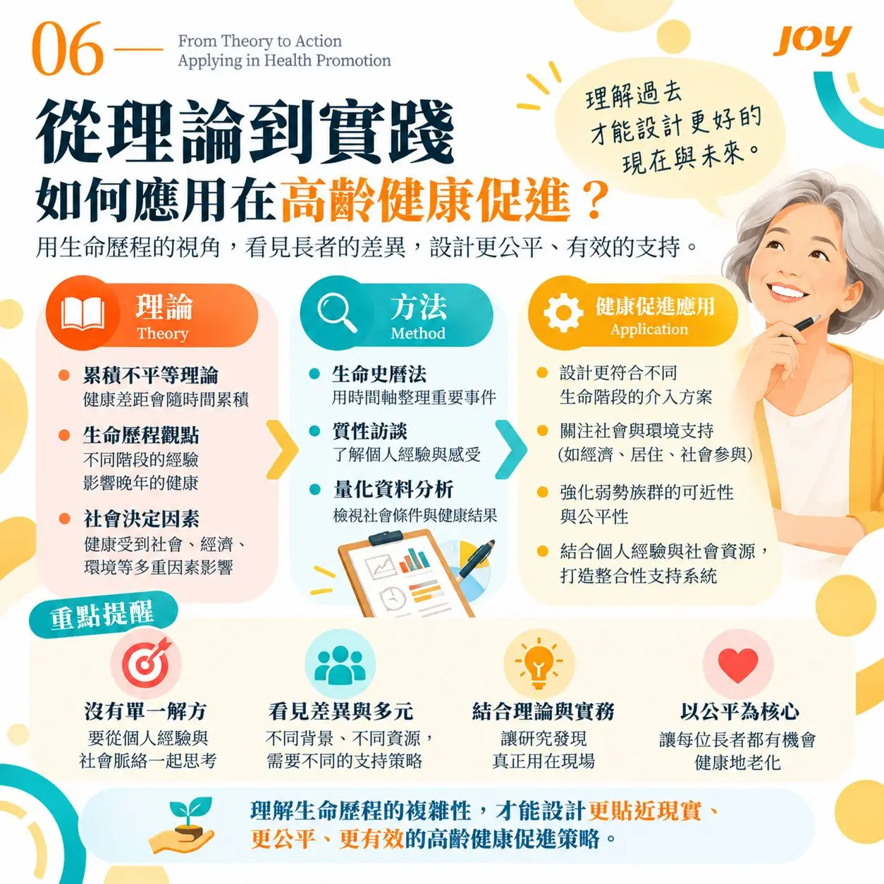 06從理論到實踐:高齡健康促進 Compressed
